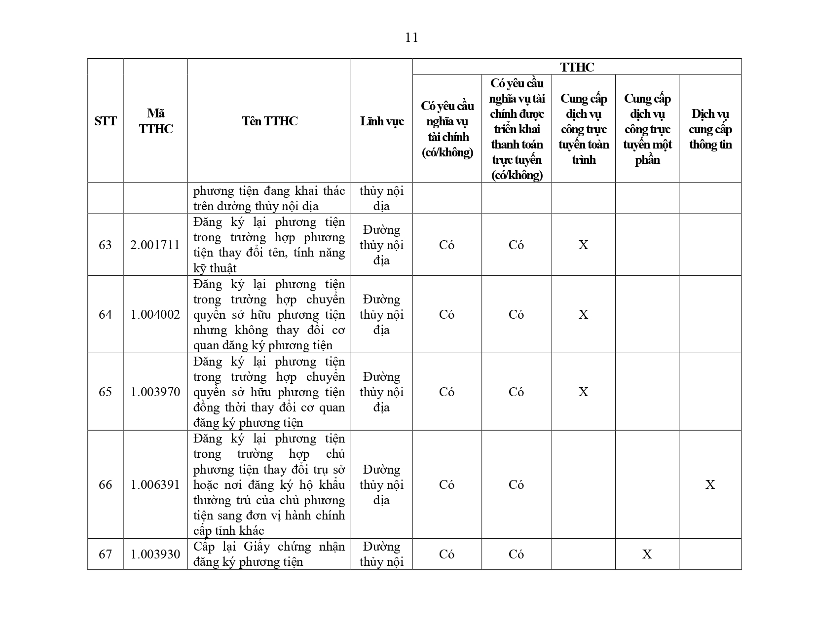 Phu luc III - So Giao thong van tai.docx_page-0011